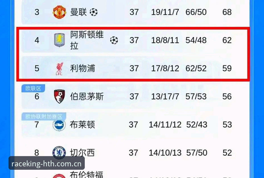 华体会hth流畅竞技怎么样 揭秘:维拉30年冠军荒终结背后,埃梅里欧联杯五冠王的秘密武器